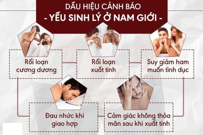 bieu-hien-yeu-sinh-ly