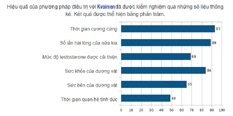 kvoimen có tốt không