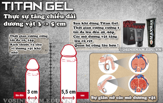 Nhận xét về GEL TITAN có tác dụng thế nào ?