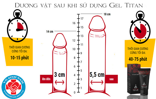 Gel tăng kích thước dương vật hiệu quả ra sao?