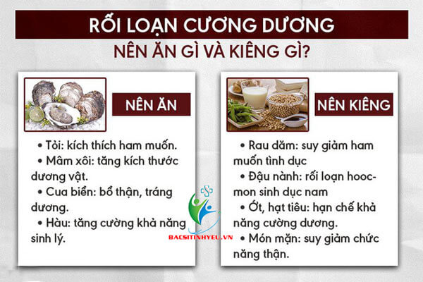 RỐI LOẠN CƯƠNG DƯƠNG NÊN ĂN GÌ